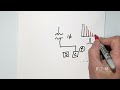 66 - What is the difference between single phase harmonics & three phase harmonics?