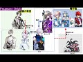 今からでも10周年ストーリーに！【白猫】相関図で見る白猫メインストーリー【NW１章〜LINK NewWorlds】