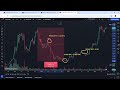 Bitcoin Sparplan 📈 Durchschnittskosteneffekt 🤑 DCA (Dollar Cost Averaging) BTC Anteil wächst weiter