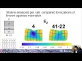 Sameer's MSc Defense - Main Cut