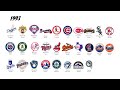 Major League Baseball through the Years (1900-2017)