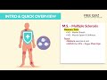 Neurological Disorders Quick Review, Parkinson's, MS, MG, ALS NCLEX RN & LPN