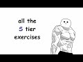 Triceps Exercise Tier List (Simplified)