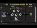 AWS IoT Greengrass V2 Introduction & Tutorial