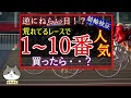 【競輪検証】荒れ目レースで1~10番人気を狙い撃ち！