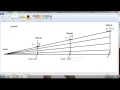 Long Range Shooting Series: Basics of MOA (Minute of Angle)