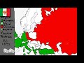 İtalya 1. Dünya Savaşı’na katılmasaydı? (1950-2023)
