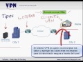 Red Privada Virtual VPN - ccna Teoría 1/3