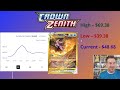 Crown Zenith Pokemon Cards Are Getting HAMMERED!