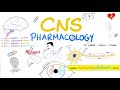 Electromyography (EMG) Basics, Muscle Hypertrophy, Denervation, Rigor Mortis - Muscle Physiology