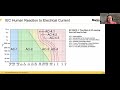 Setting Up and Monitoring Power Distribution for Lighting and Audio with Richard Cadena – Webinar