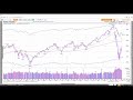 Scott O’Neil & Steve Birch: How To Identify Quality Growth Stocks In Post-Coronavirus Market Uptrend