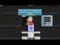 Growtopia Beginners guide / how to start growtopia/ How to get wls growtopia/ profit