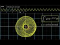 But what is the Fourier Transform?  A visual introduction.