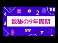 ▶来年の流れを先取り▶運と流れを味方につけよう💛