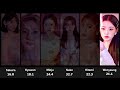 How would IZ*ONE [Non vocal line] sing: PRODUCE 48 - RUMOR