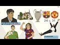 La Masia: The History of Barcelona’s Academy