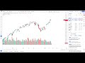 Palantir Stock Analysis | A New Rally If This Happens | PLTR Stock Price Prediction