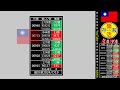 【股海人生-379】拜登退選，先賣先贏？最後逃命波？【卡哇KAWA】