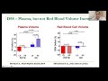 Understanding Blood Volume & Hemodynamics in POTS