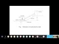 ATAL FDP Day 4 Session 2: Hydropower Modelling Part 1 by Dr M K  Singhal