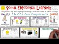 Social Emotional Learning: SEL