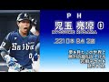 2023年 埼玉西武ライオンズ 1-9+α