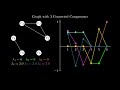 Spectral Graph Theory For Dummies