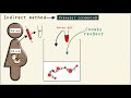 Coombs Test Simplified