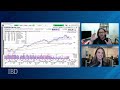 Market Breaks Expectations; CBOE, Ferrari, MELI In Focus | Stock Market Today