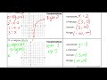 Graphing Logarithmic Functions | Algebra 2 Lesson