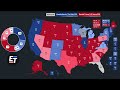 2024 Election Map Based On BRAND NEW Polling Averages | Trump On Track To Win!