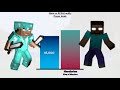 Steve vs Monsters Power Levels | Minecraft