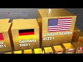 This is how much gold each country has