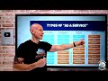 Azure Master Class v2 - Module 1 - Fundamentals of Cloud and Azure