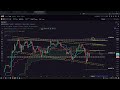 Dollar Cost Averaging vs Losers Average Losers - What's the Difference?