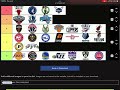 Ranking of NBA teams how much I like it ￼