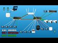 What are VLANs, what are they for and how do they work. Basic concepts