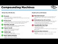 How To Find Compounding Machines - A Full Guide
