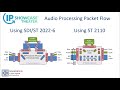 The Basics of SMPTE ST 2110 in 60 Minutes - Wes Simpson