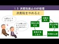 消費税の秘密 その３（13分34）