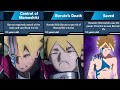 Evolution of Boruto Uzumaki in Boruto: Naruto Next Generation