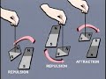 D2 - Properties of Magnets