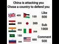 China is attacking you Chose a country to defend you #shorts