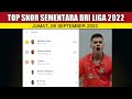 HASIL PERTANDINGAN BRI LIGA 1 INDONESIA JUMAT 09 SEPTEMBER 2022 - KLASEMEN SEMENTARA BRI LIGA 1