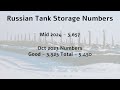 Russia's Looming Serious Tank Shortage - Tank Count Using Latest Bought Satellite Imagery