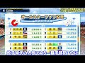 マエケンで200勝&2000本安打を達成できるか？【パワプロ2012決定版】