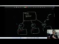 1 - AWS IAM Masterclass Introduction