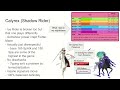 A Presentation on Insane Pokemon in VGC