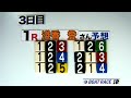 【ボートレースライブ】津G2 第6回全国ボートレース甲子園 3日目 1〜12R